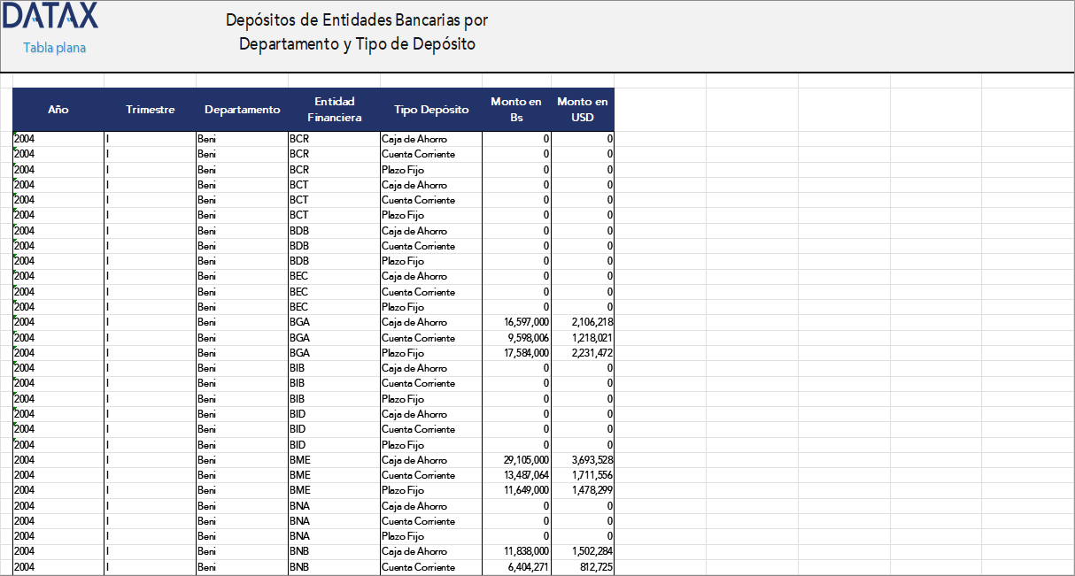 Bank Deposits by Department and Deposit Type