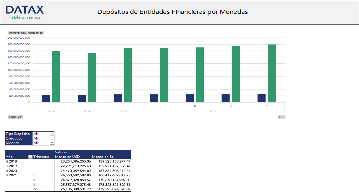 Financial Entities Deposits by Currency