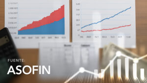 Stratification of Portfolio-to-Write-offs Relationship by Disbursed Amount and Number of Clients