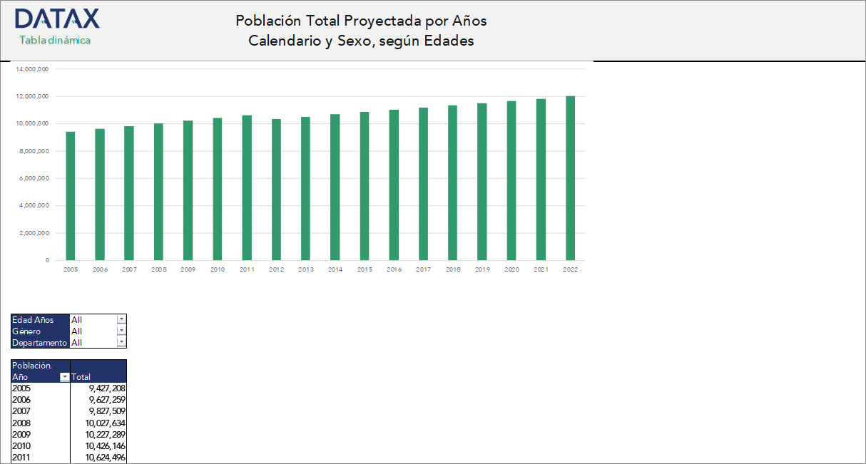 Total Population Projected by Calendar Years and Sex, according to Single Ages, 2005-2010