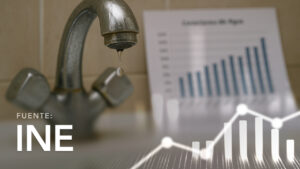 Potable Water Consumption and Number of Connections by Department and Service Type