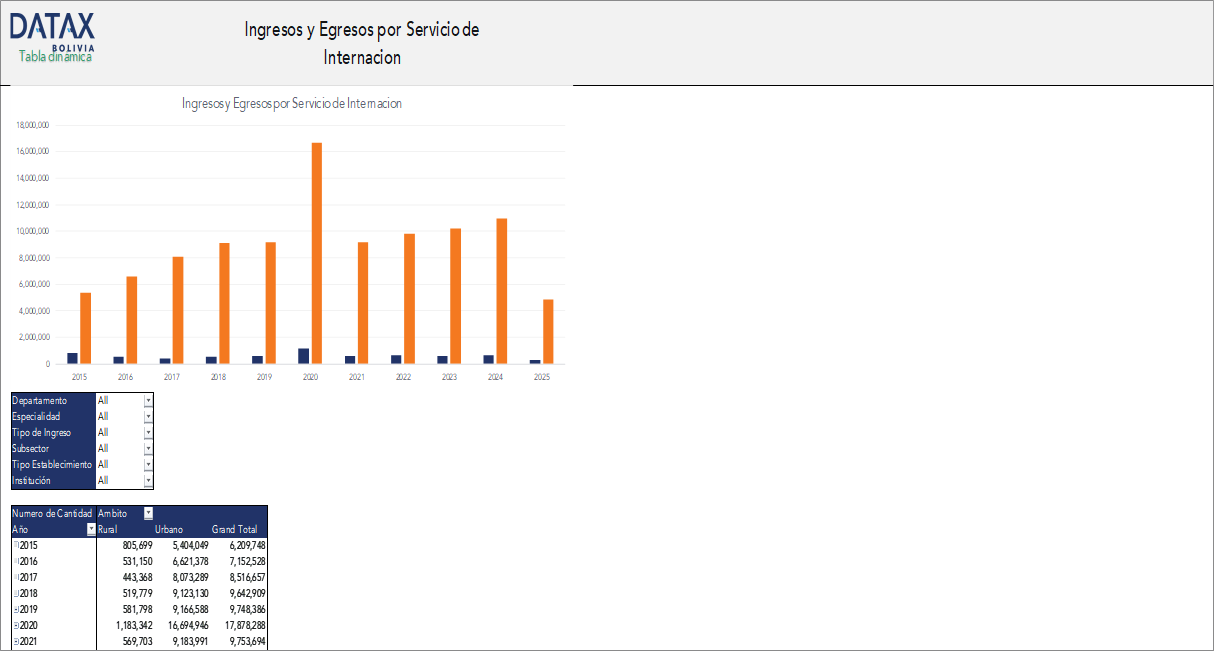 Hospital Admissions in Health Facilities: Admissions and Discharges by Service