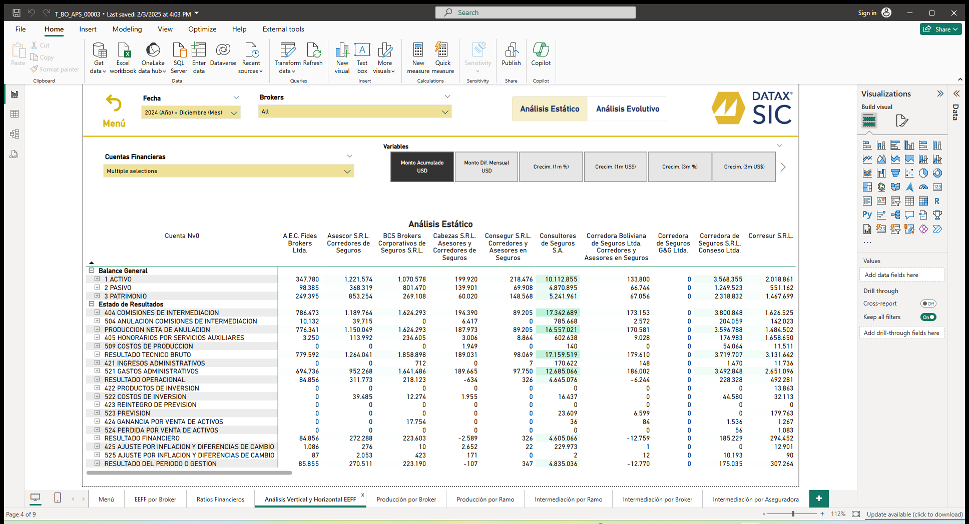 SIC Brokers - Sistema de Información Consolidada de Brokers