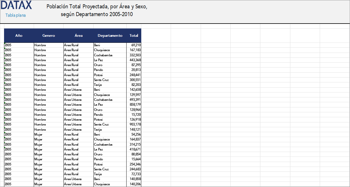Población Total Proyectada, por Área y Sexo, según Departamento 2005-2010