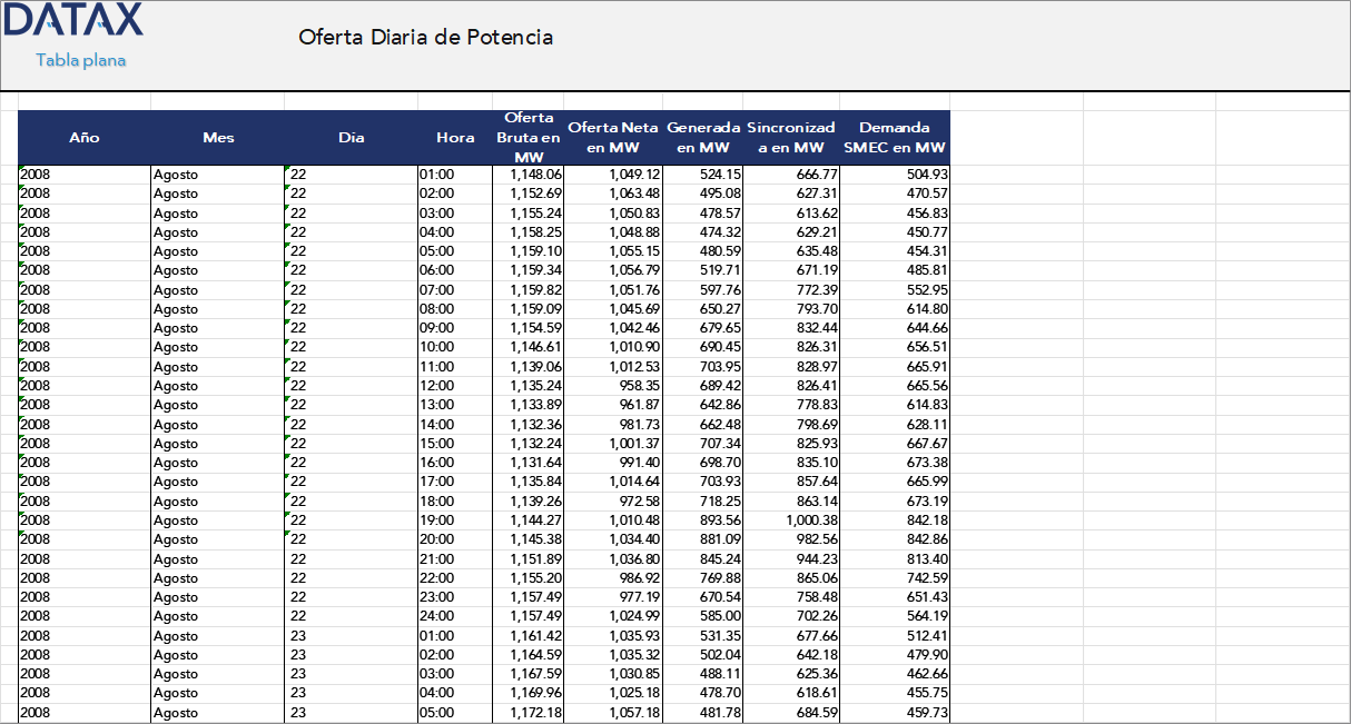 Oferta Diaria de Potencia