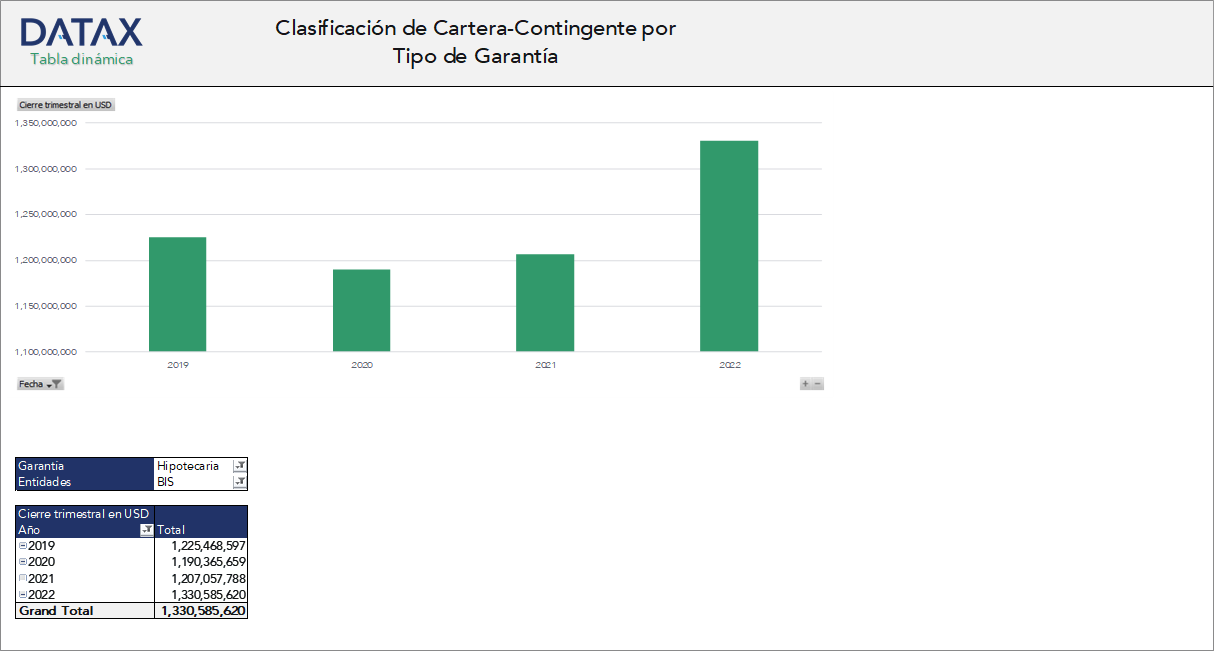 Clasificación de Cartera-Contingente por Tipo de Garantía