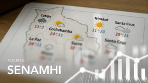 Pronóstico del Clima por Ciudad