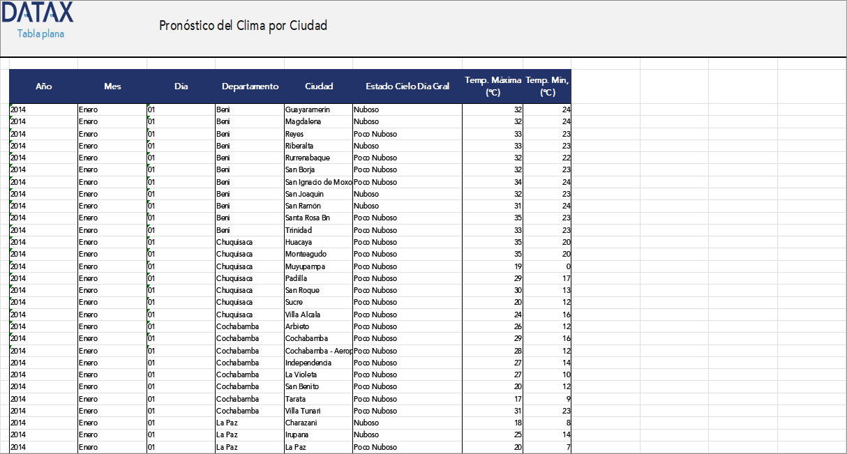 Pronóstico del Clima por Ciudad