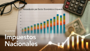 Recaudación por Sector Económico e Impuesto