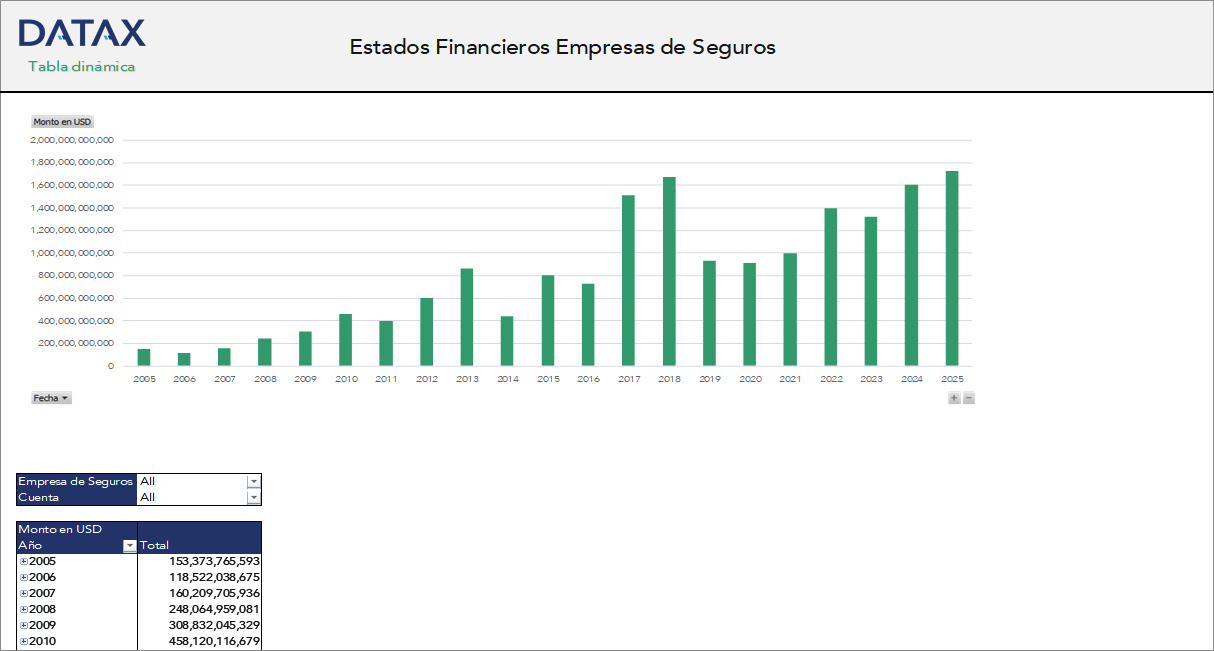 Estados Financieros Empresas de Seguros