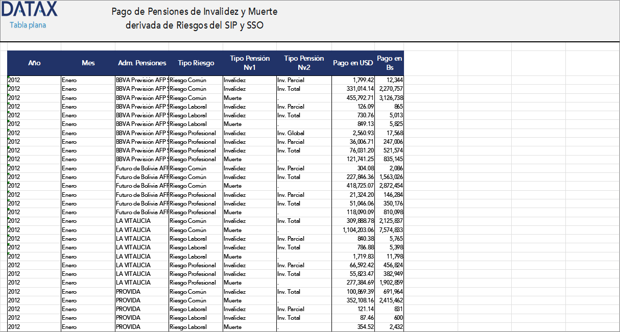 Pago de Pensiones de Invalidez y Muerte derivada de Riesgos del Sistema Integral de Pensiones y Seguro Social Obligatorio