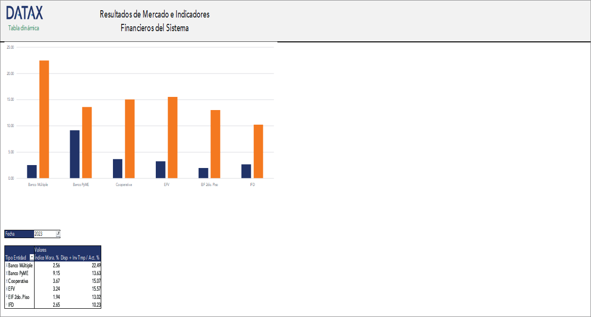 Resultados de Mercado e Indicadores Financieros del Sistema