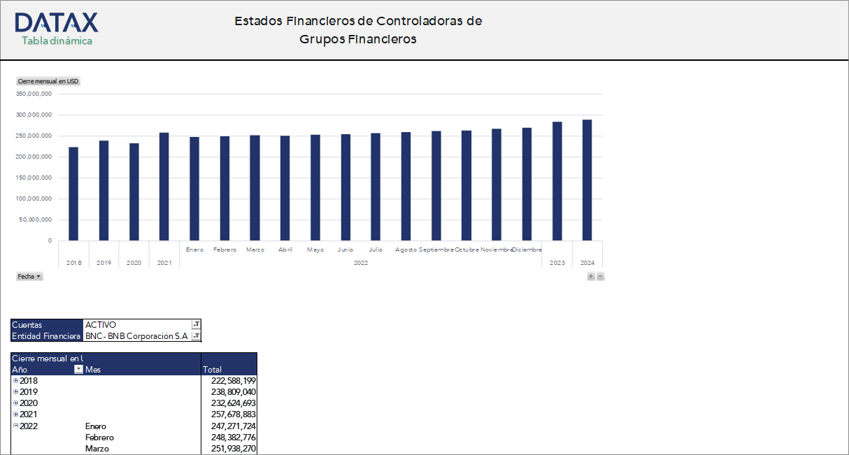 Estados Financieros de Controladoras de Grupos Financieros