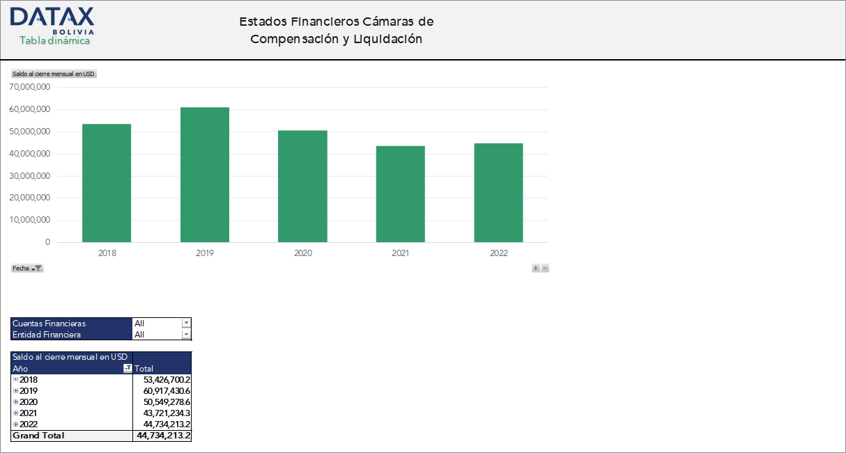 Estados Financieros Cámaras de Compensación y Liquidación