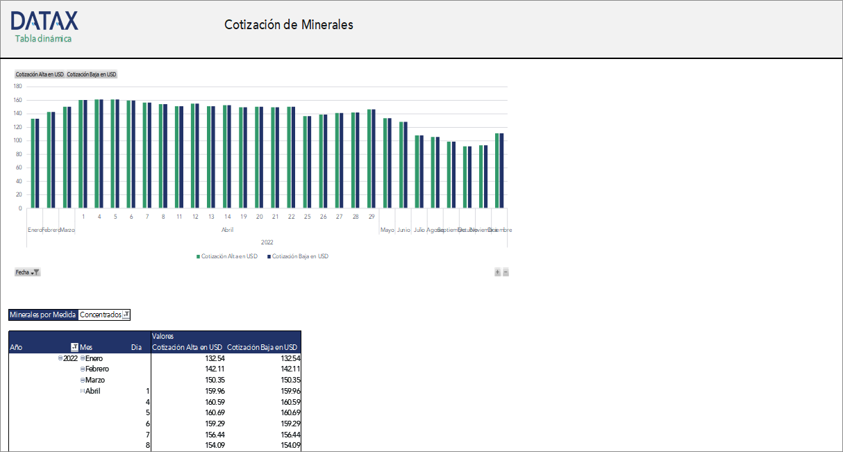 Cotización de Minerales