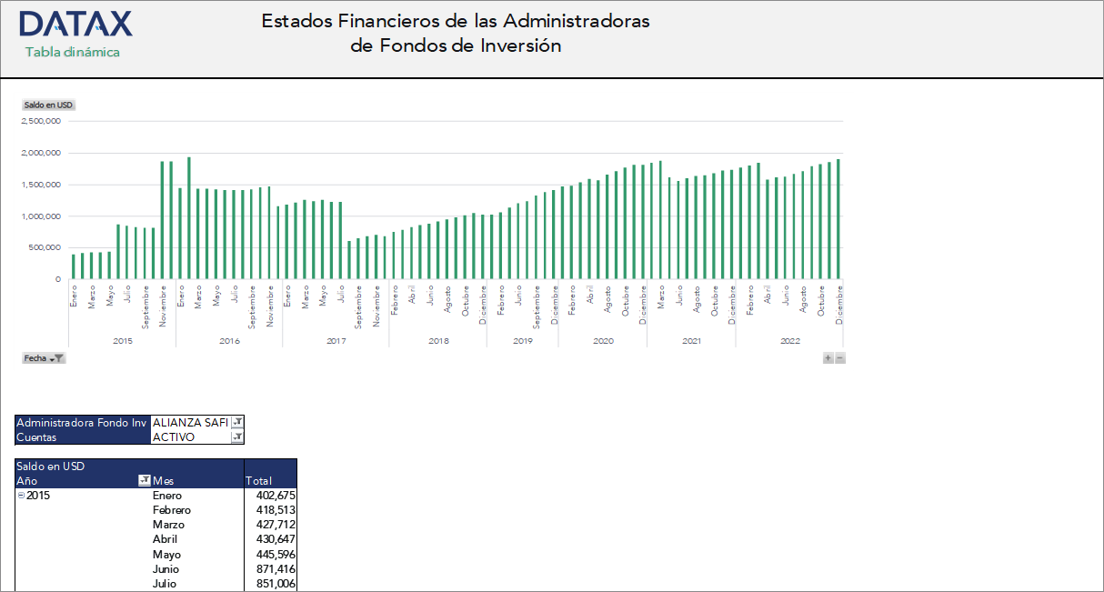 Estados Financieros de las Administradoras de Fondos de Inversión