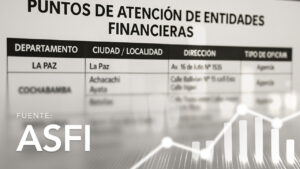 Puntos de Atención de Entidades Financieras