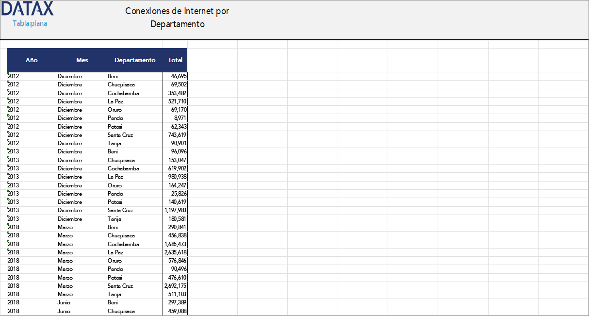 Conexiones de Internet por Departamento