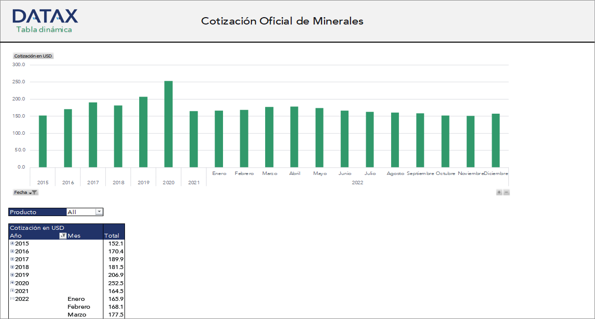 Cotización Oficial de Minerales