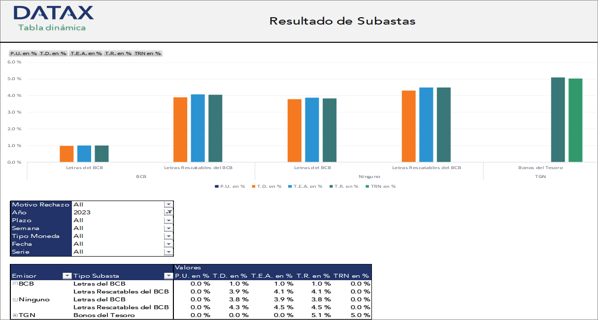 Resultado de Subastas