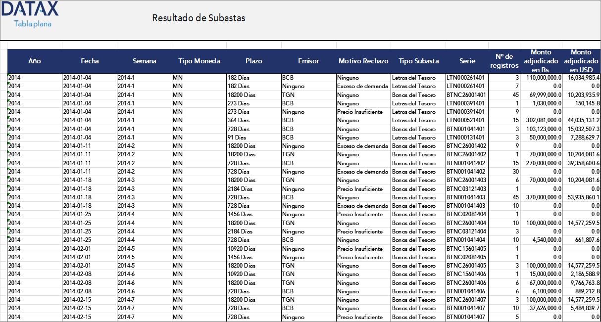 Resultado de Subastas
