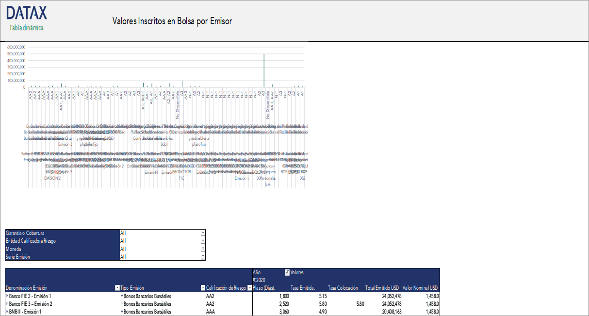 Valores Inscritos en Bolsa por Emisor