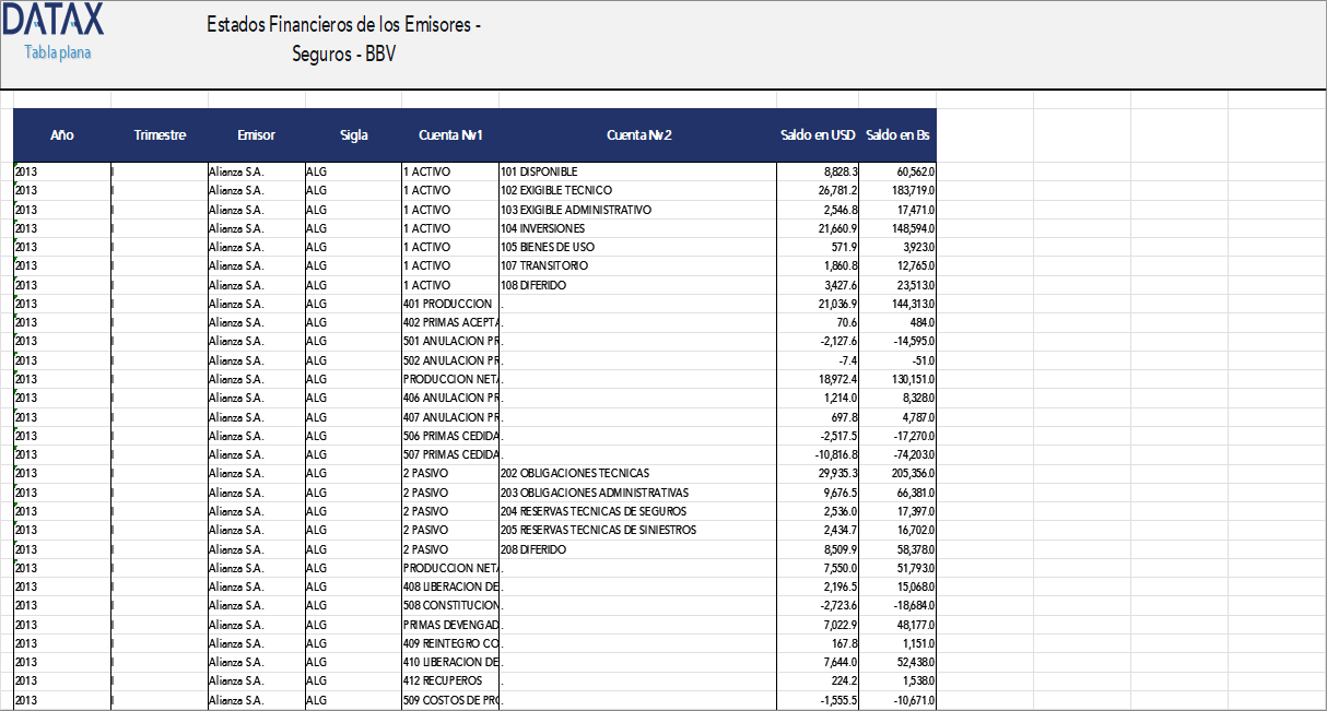 Estados Financieros de los Emisores - Seguros - BBV