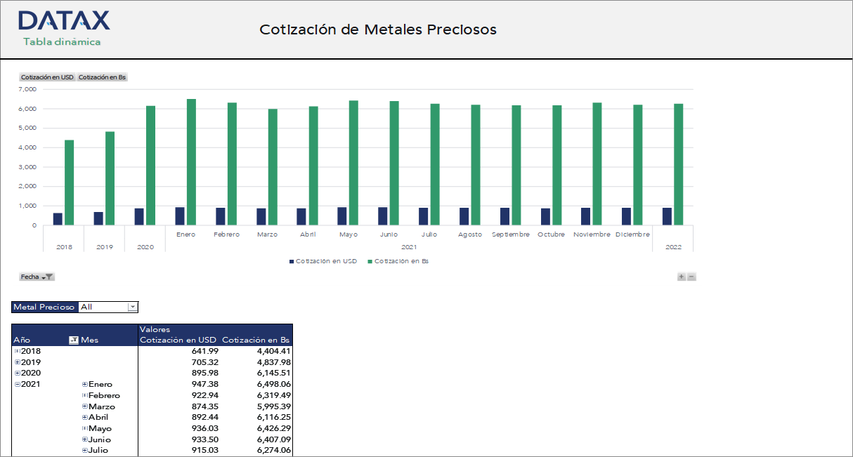 Cotización de Metales Preciosos