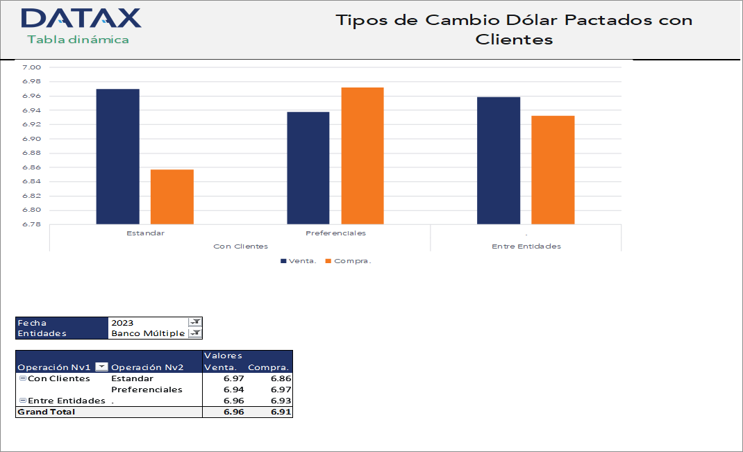 Tipos de Cambio Dólar Pactados con Clientes