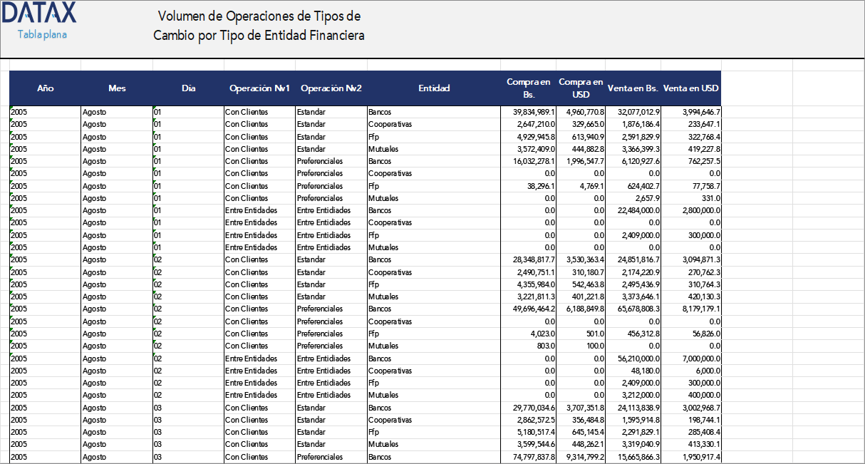 Volumen de Operaciones de Tipos de Cambio por Tipo de Entidad Financiera