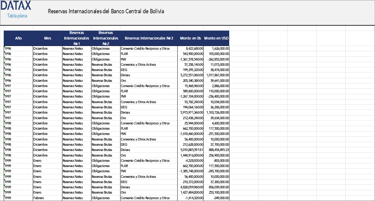 Reservas Internacionales del Banco Central de Bolivia