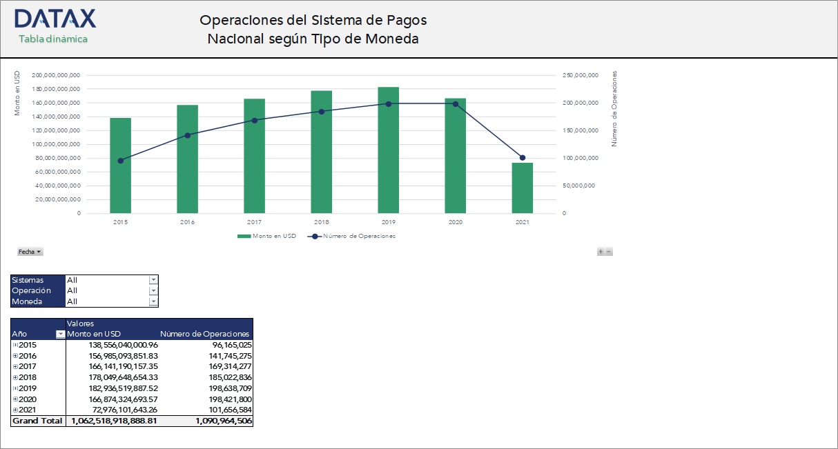Operaciones del Sistema de Pagos Nacional