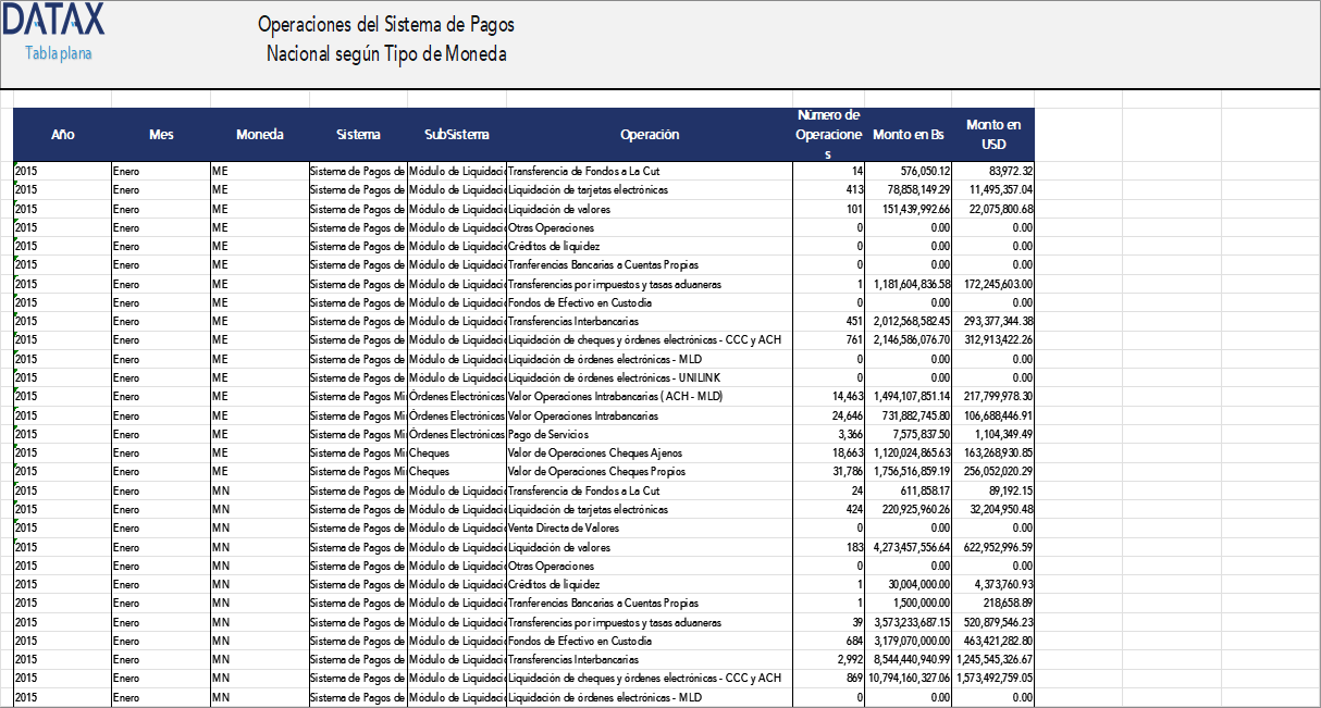 Operaciones del Sistema de Pagos Nacional