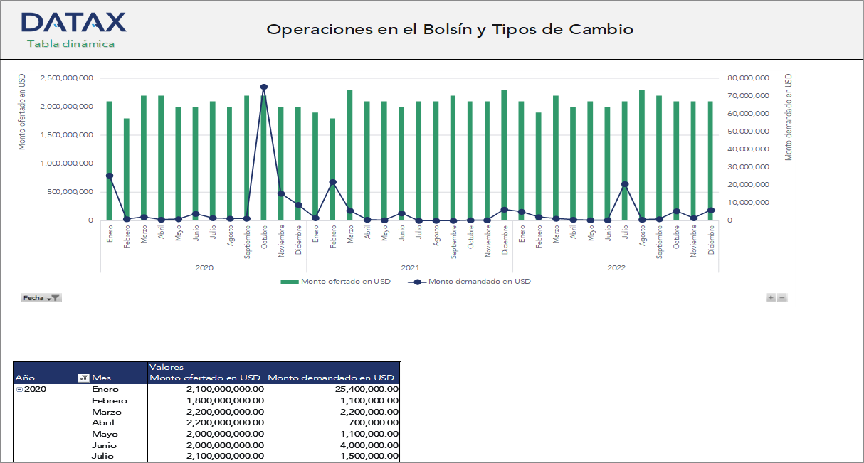 Operaciones en el Bolsín y Tipos de Cambio