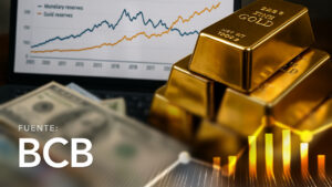 Reservas Internacionales Disponibles para Inversión (Evolución por Portafolio)