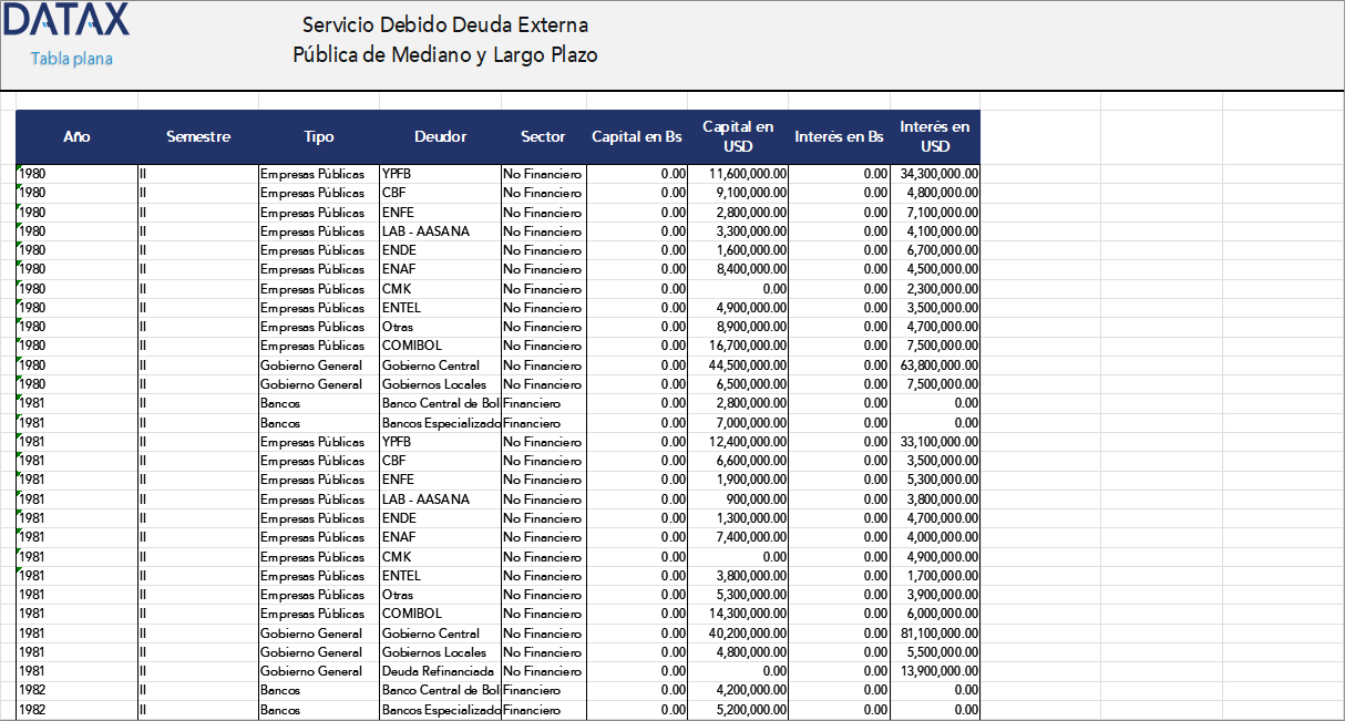 Servicio Debido Deuda Externa Pública de Mediano y Largo Plazo