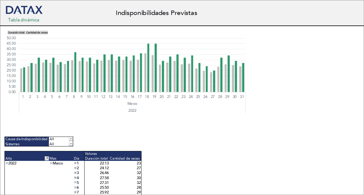 Indisponibilidades Previstas