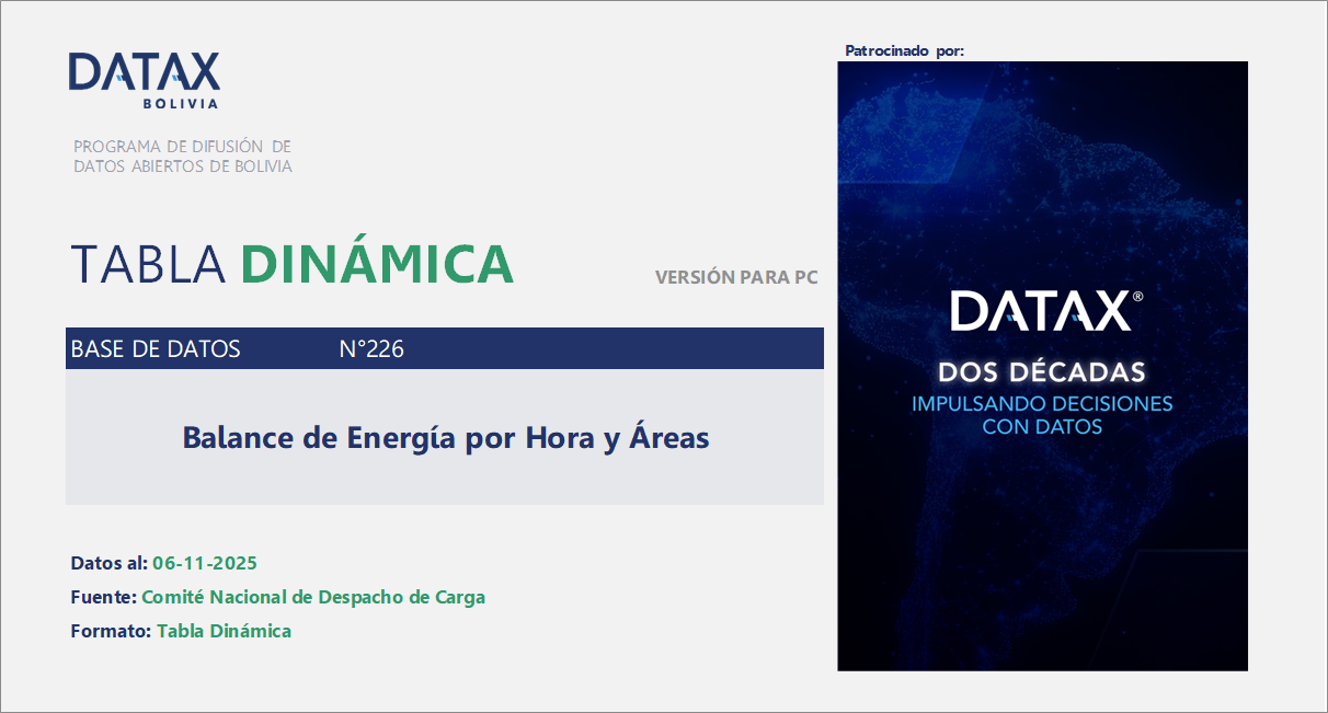 Balance de Energía por Hora y Áreas