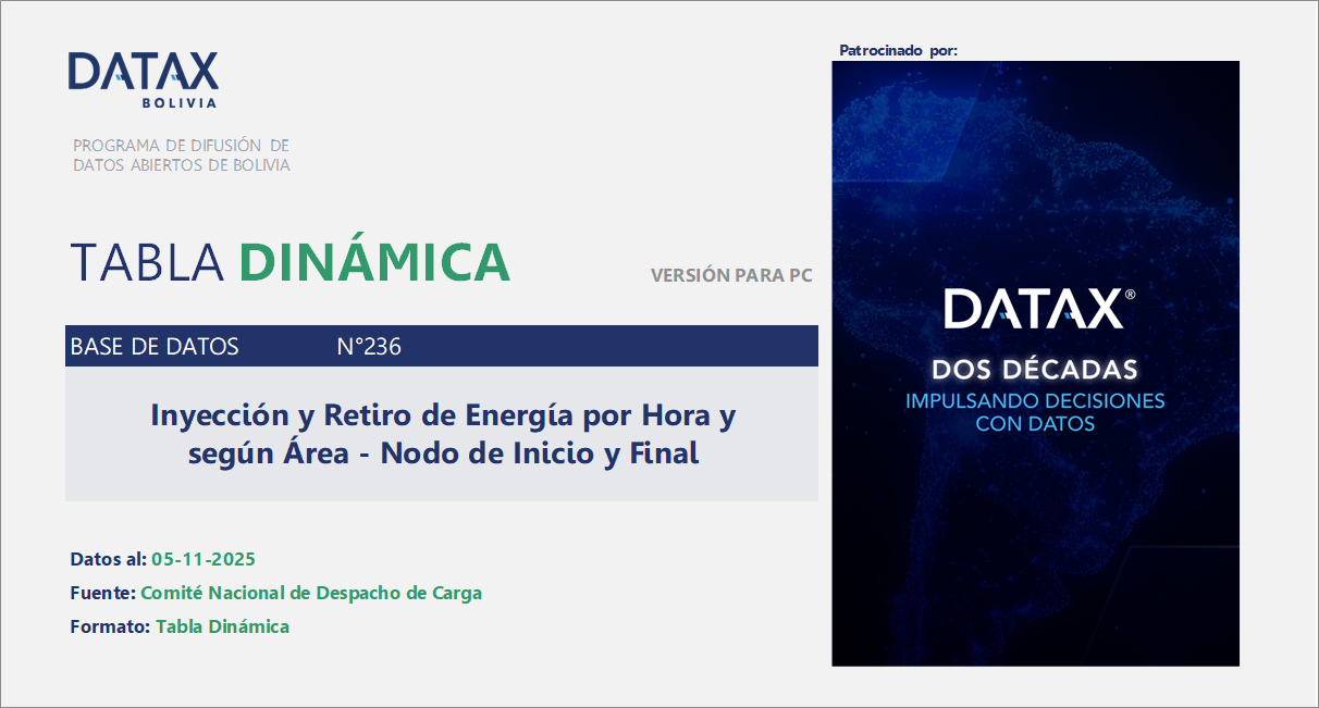Inyección y Retiro de Energía por Hora según Área - Nodo de Inicio y Final