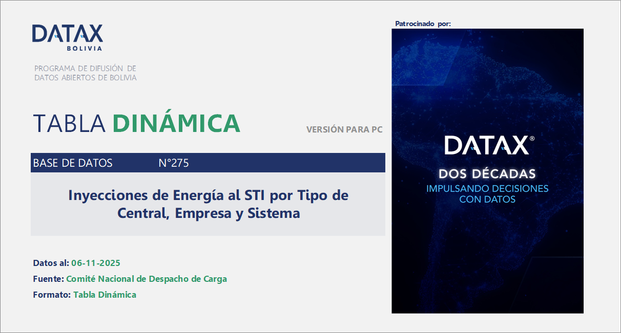 Inyecciones de Energía al STI por Tipo de Central, Empresa y Sistema