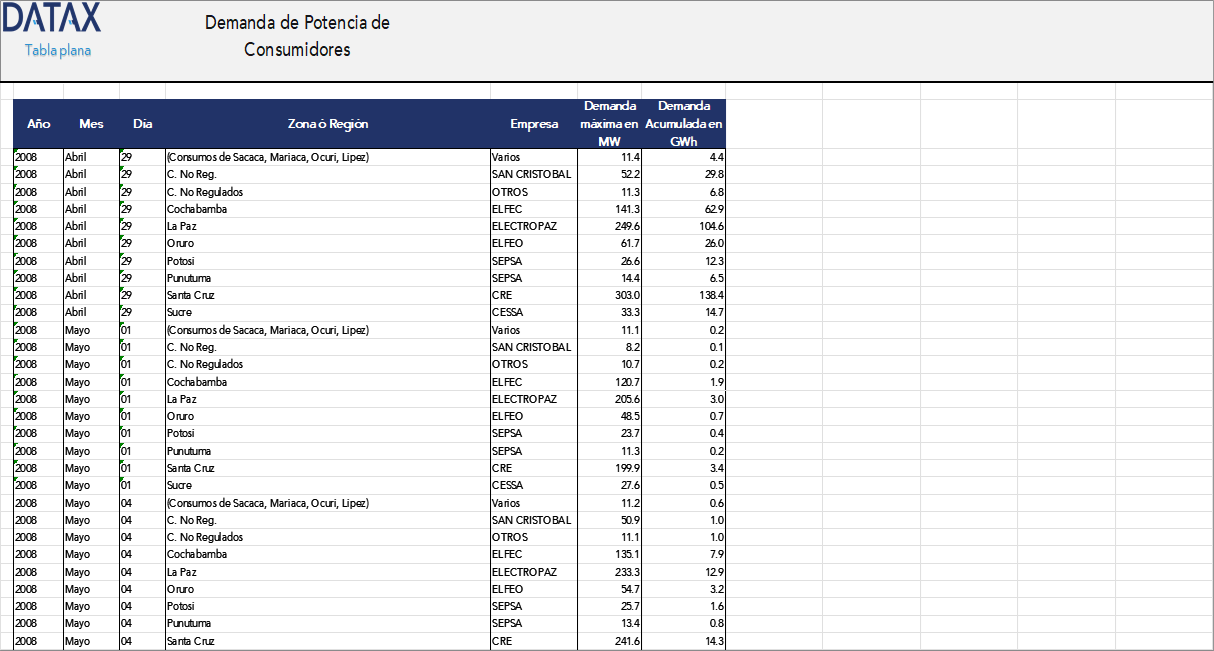 Demanda de Potencia de Consumidores