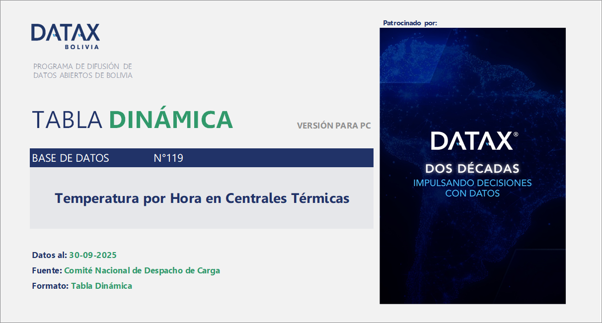 Temperatura en Centrales Térmicas