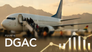 Movimiento de Pasajeros, Carga y Correo en Bolivia por Ruta y Línea Aérea