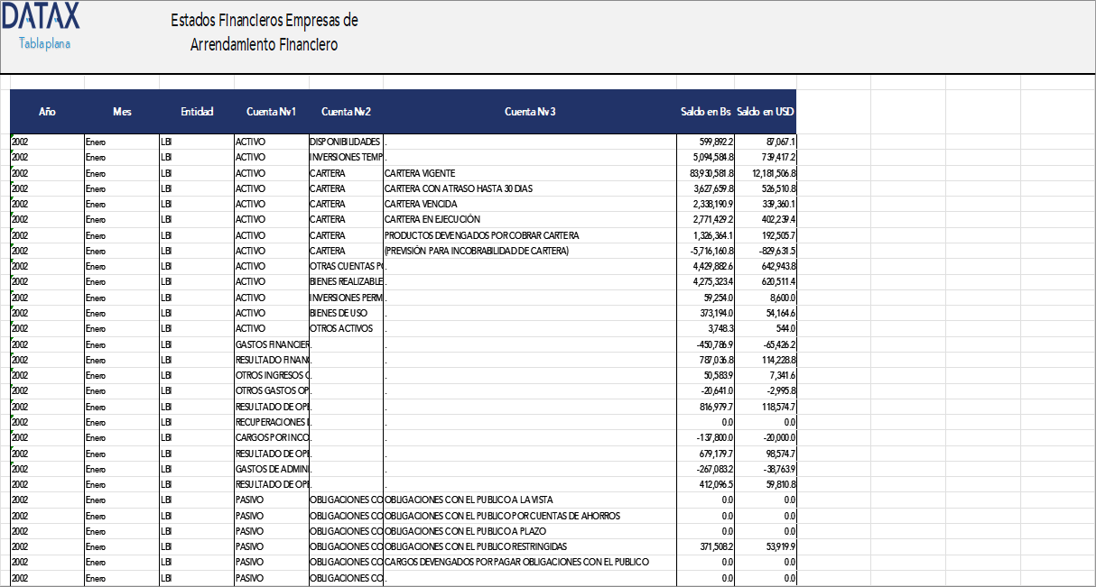 Estados Financieros Empresas de Arrendamiento Financiero