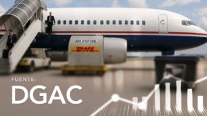 Tráfico Embarcado y Desembarcado de Pasajeros, Carga, Correo en el Exterior por Empresa Aérea (Servicio Internacional)