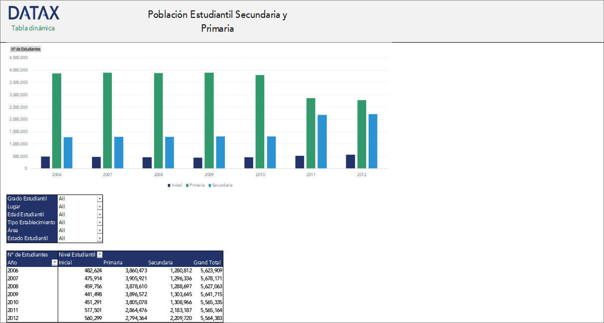Población Estudiantil Segundaria y Primaria