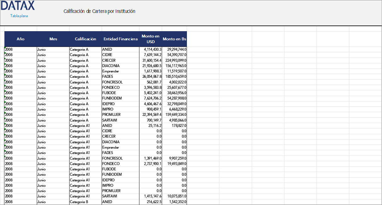 Calificación de Cartera por Institución Financiera de Desarrollo