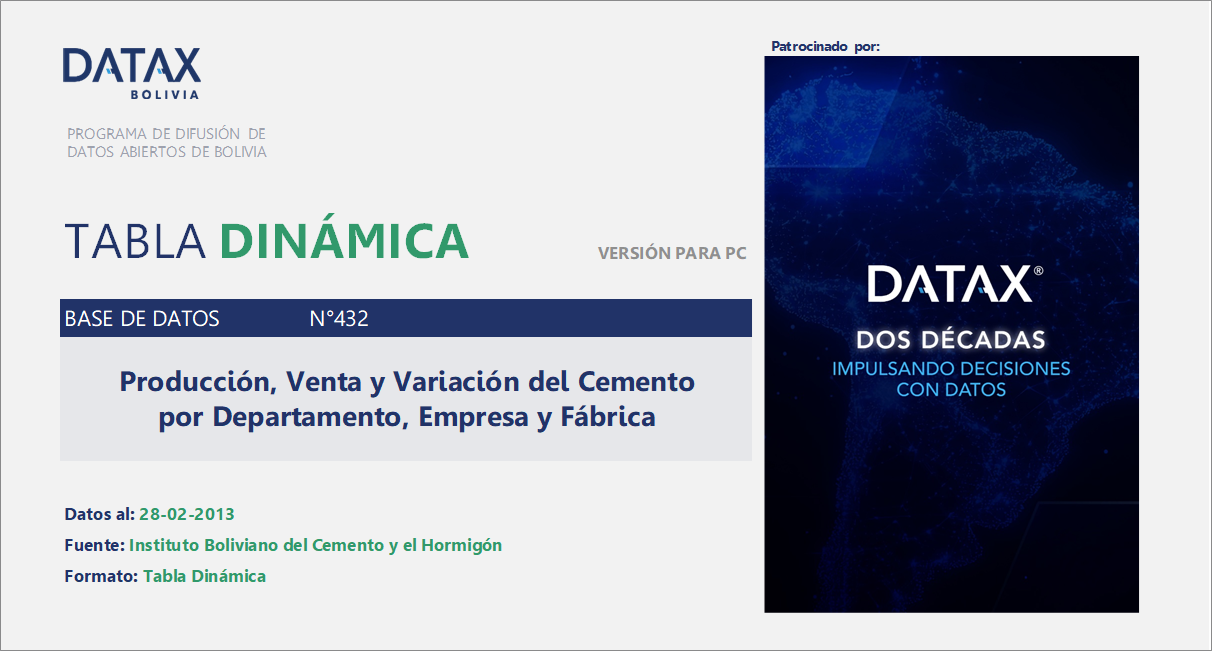 Producción, Venta y Variación del Cemento por Departamento, Empresa y Fábrica