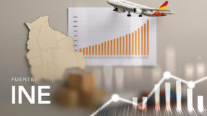 Exportación según Clasificación de Grandes Categorías Económicas