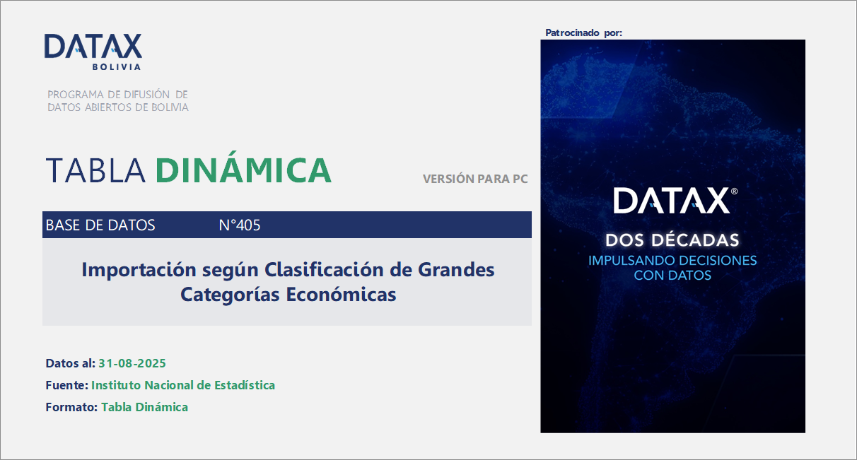 Importación según Clasificación de Grandes Categorías Económicas